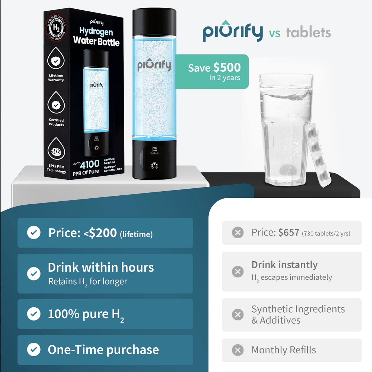 PIURIFY Hydrogenator® Bottle - Turquoise