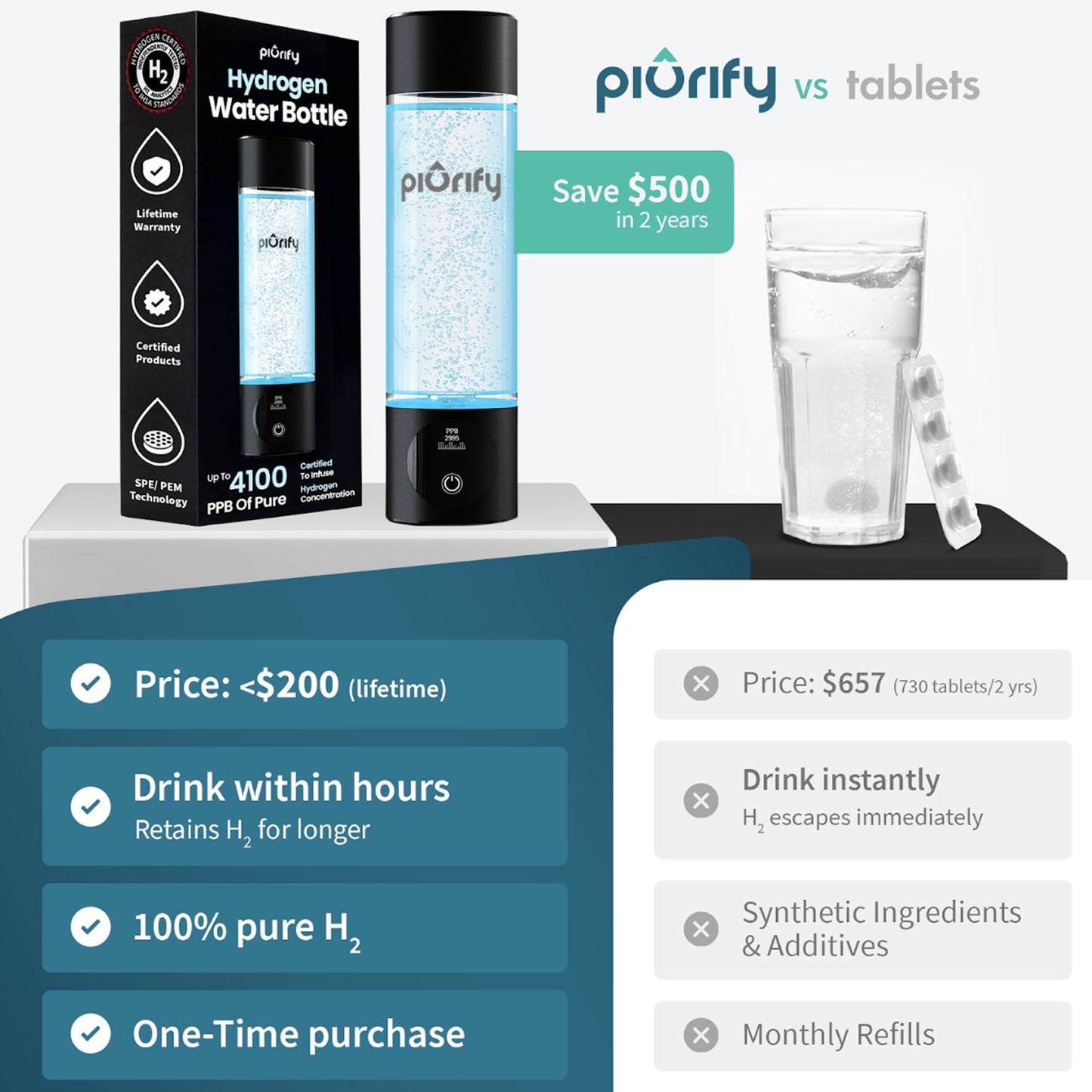 PIURIFY Hydrogenator® Bottle - Black