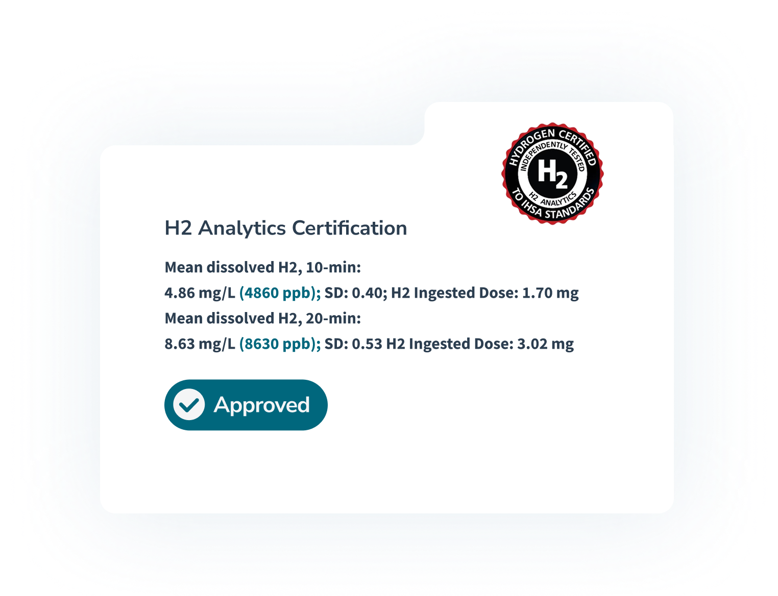 Third-Party Certified & FDA-Compliant
