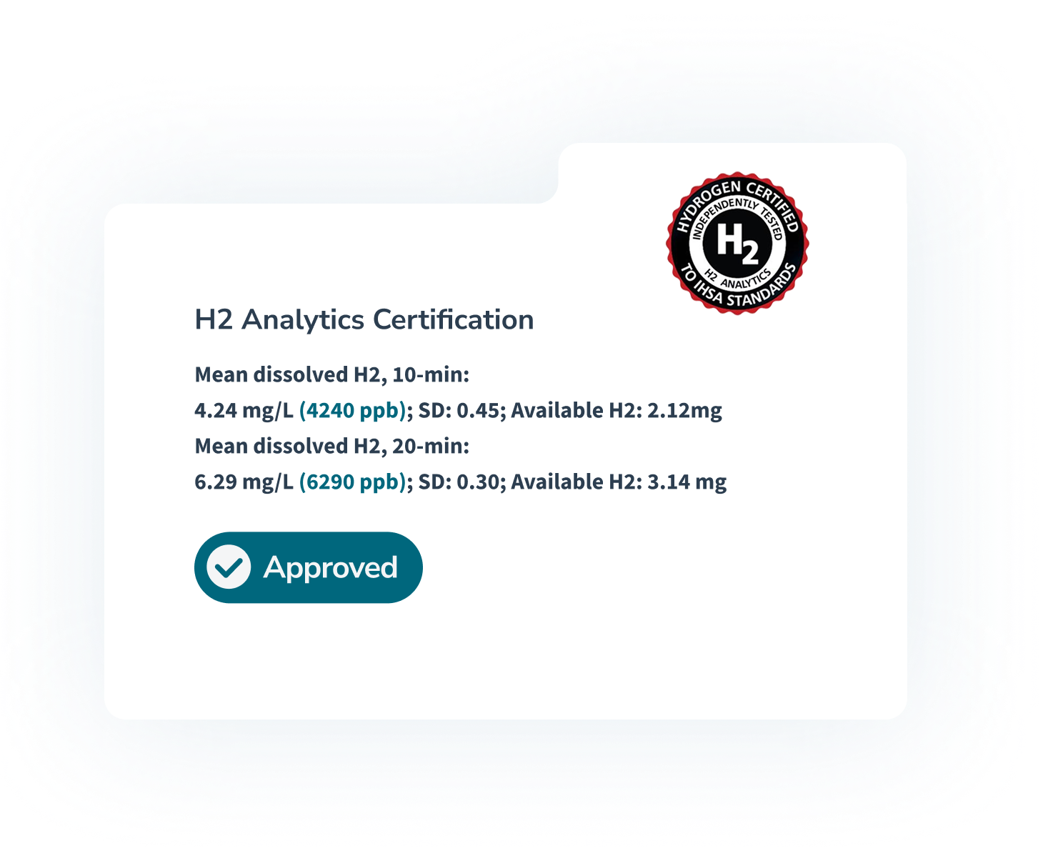 Third-Party Certified & FDA-Compliant