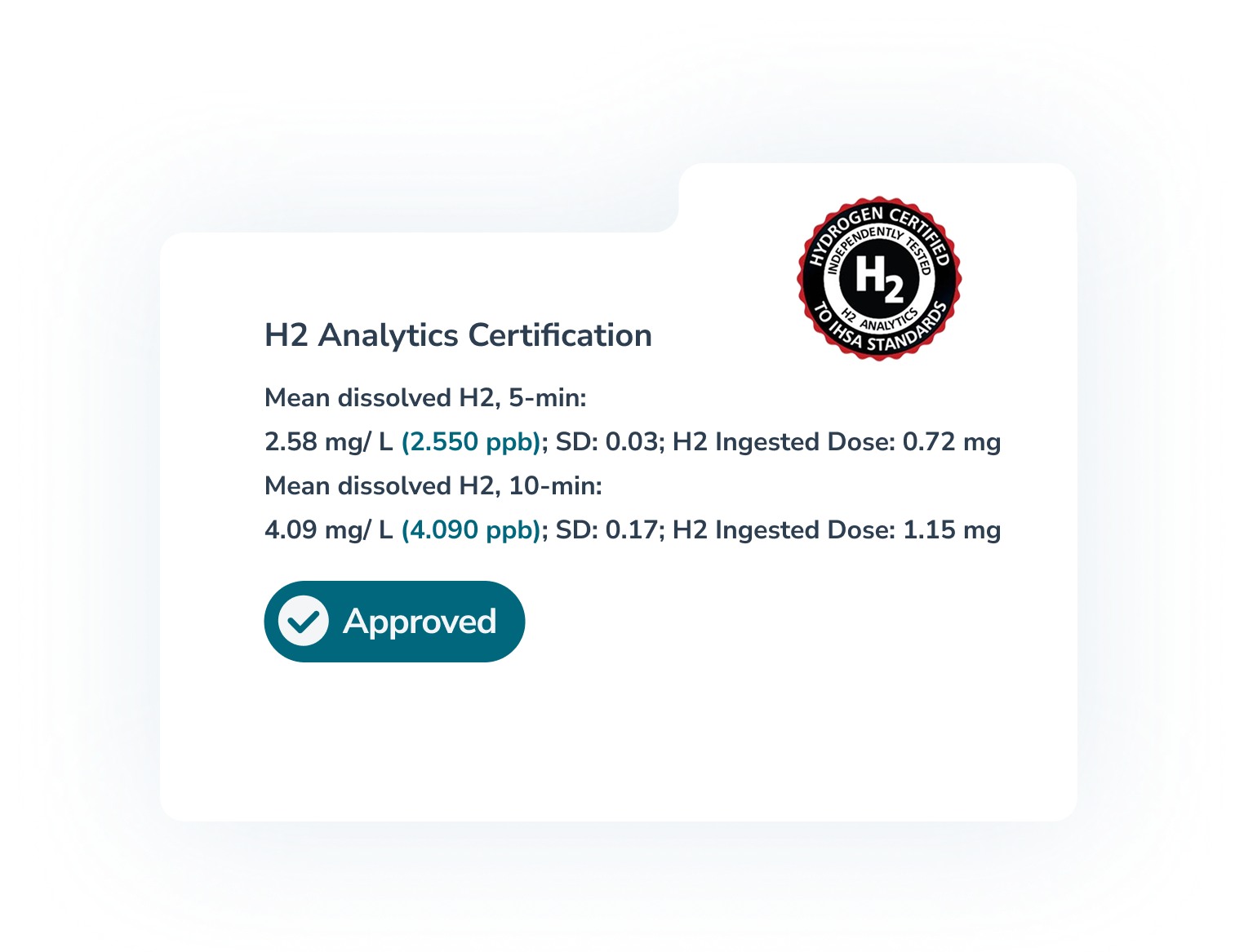 Third-Party Certified & FDA-Compliant