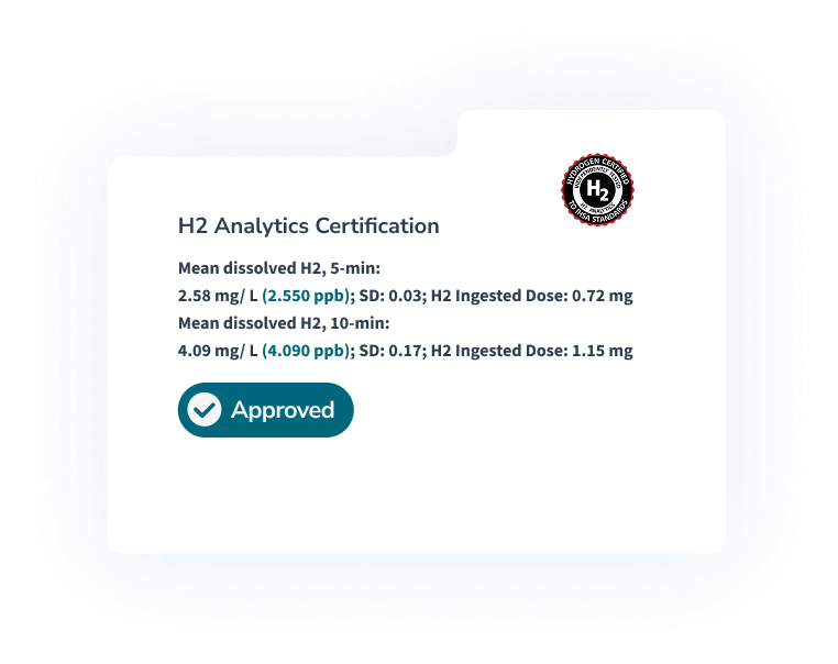 Third-Party Certified & FDA-Compliant