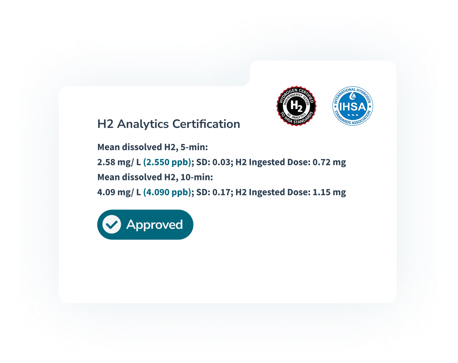 Third-Party Certified & FDA-Compliant