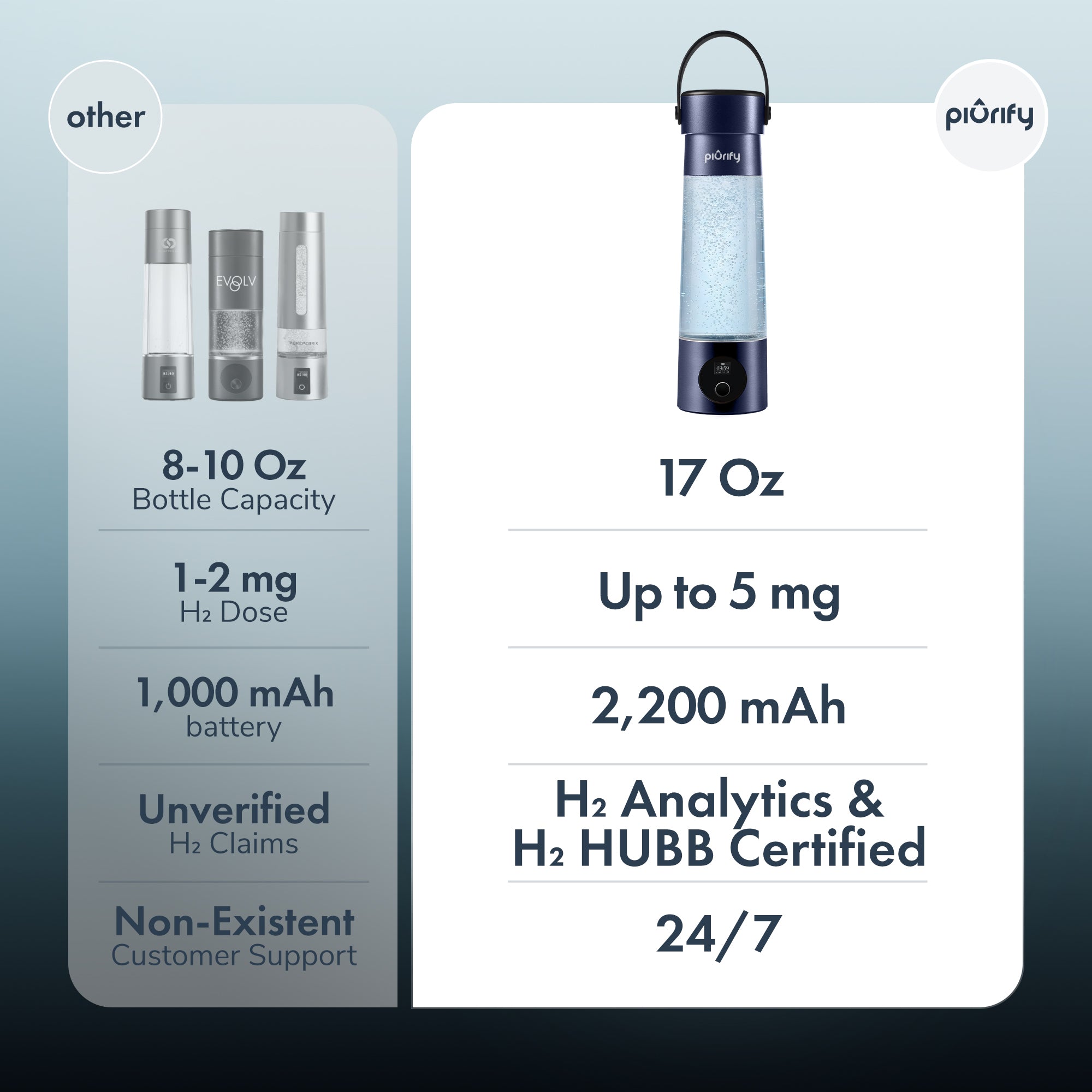 Hydrogen Water Bottle With Handle | Large 17 oz Capacity – Piurify