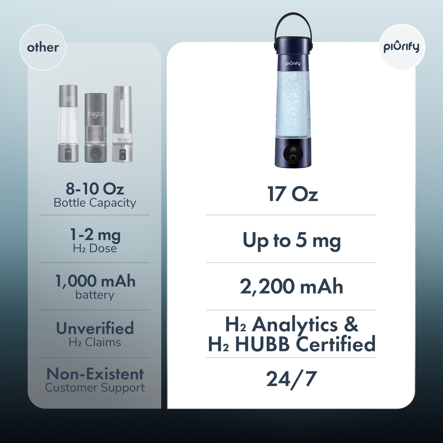 Hydrogenator® Bottle with Handle - Brown