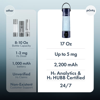 Hydrogenator® Bottle with Handle - Brown
