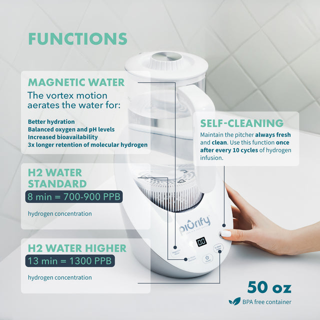 PIURIFY Water Hydrogenator® Pitcher