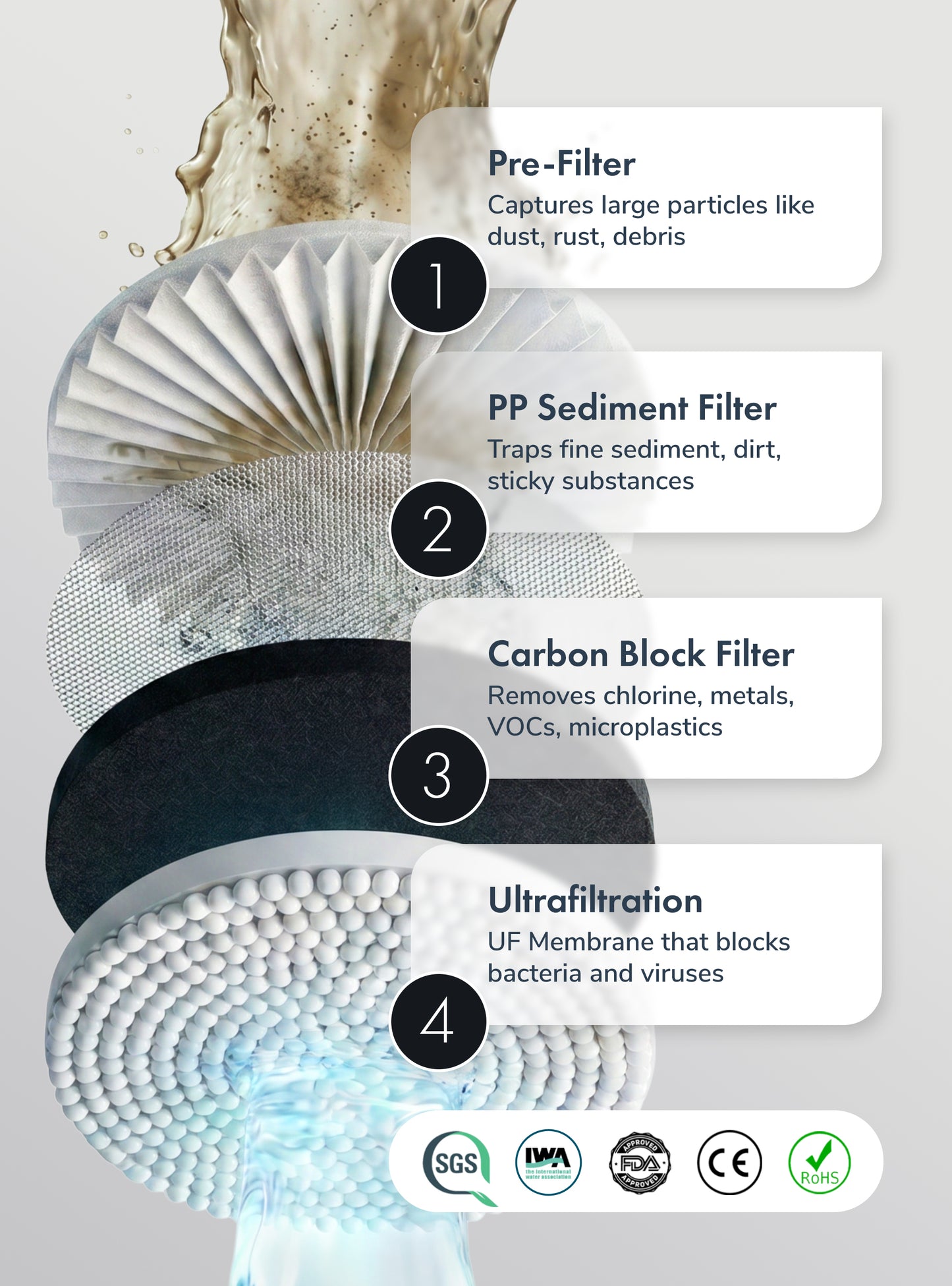 Alchemy® Electric Water Filter Pitcher
