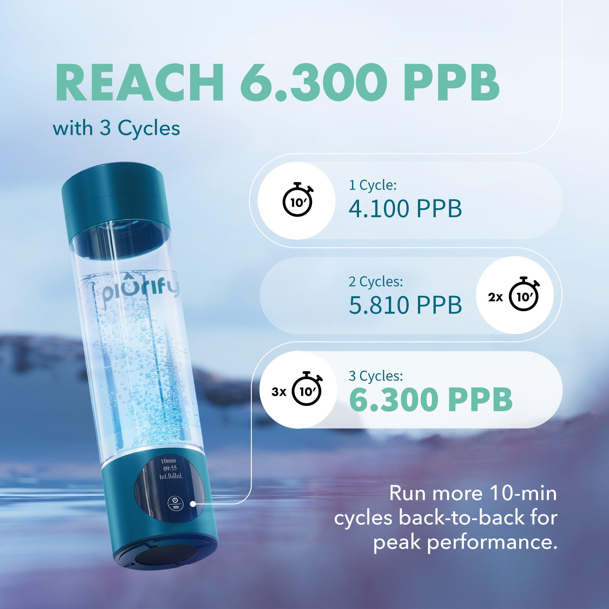32605→20000ARIIX ピュリティボトル　フィルター6個 PIURIFY Hydrogenator® Hydrogen Water Bottle - Turquoise – Piurify
