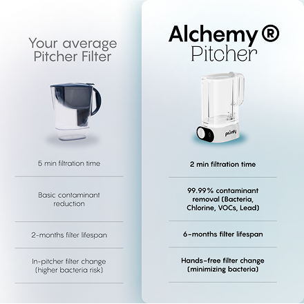 2-Pack UF Replacement For ALCHEMY® Automatic Water Filter Pitcher
